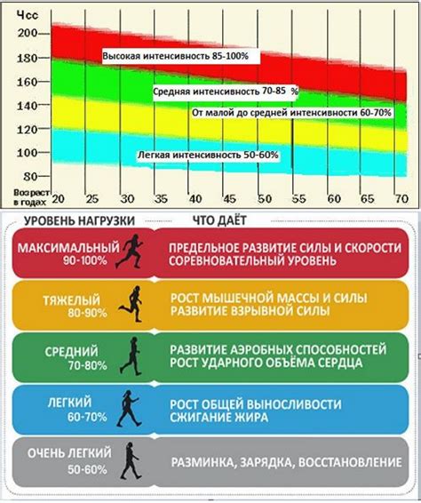 Перегрузка пальца при физической нагрузке