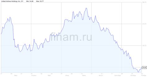 Перегрузка пассажирского трафика