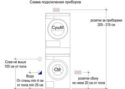 Перегрузка сушильной машины