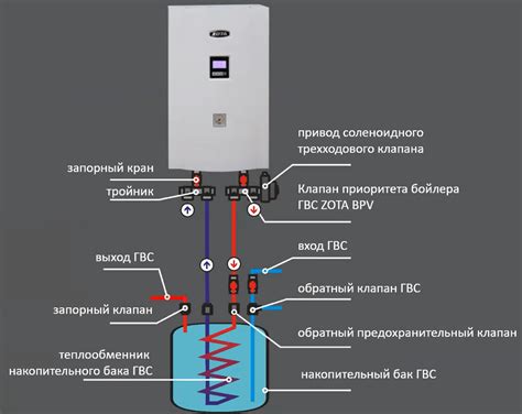 Перегрузка электрокотла Зота