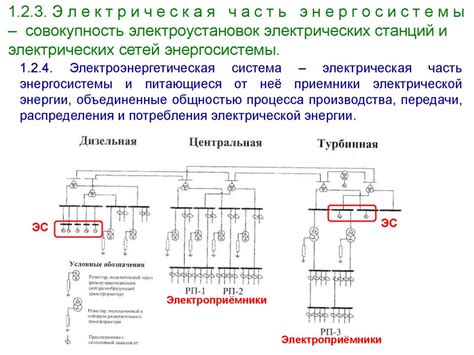 Перегрузка электроустановки