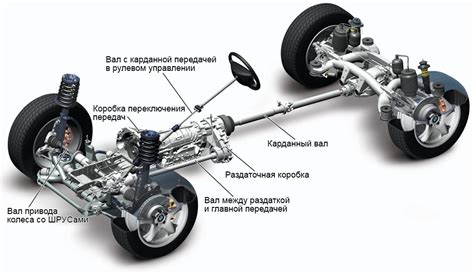 Передача автомобиля на металлолом