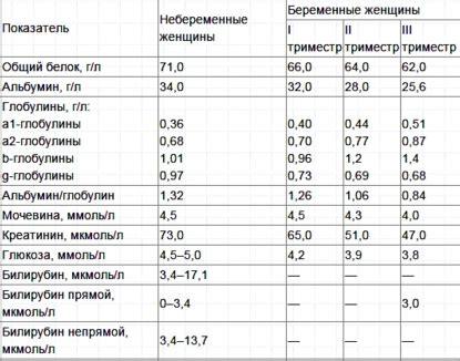 Передача билирубина в плаценту у беременных женщин