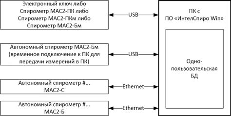 Передача данных на ПК