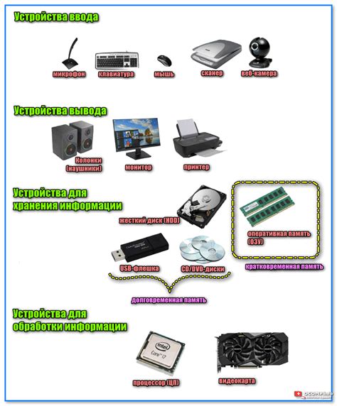 Передача данных с другого устройства на HDD