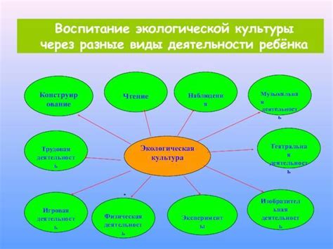 Передача знаний и наблюдение за их освоением