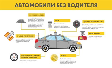 Передача информации на автомобиль