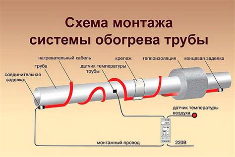 Передача и установка нагревательного кабеля