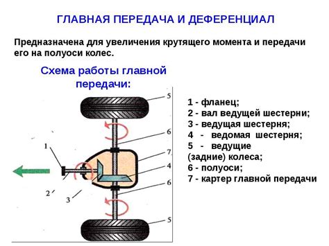 Передача крутящего момента