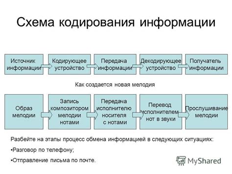 Передача мелодии на устройство