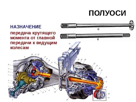 Передача силы от педалей к колесам