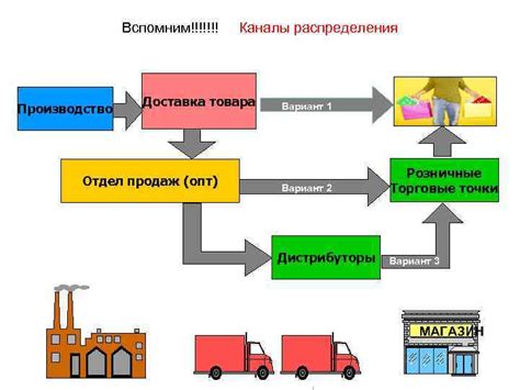 Передача товара курьеру или отправка почтой