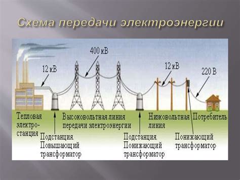 Передача энергии в электроэнергетическую сеть