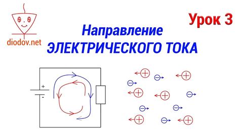 Передвижение электронов и появление тока