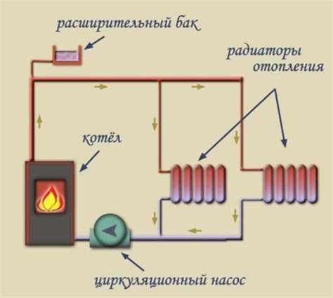 Передовые технологии отопления без воды