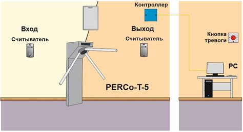 Перед подключением