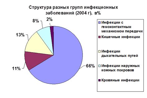 Переживания по поводу наследственных заболеваний