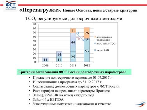 Перезагрузка исключительными методами