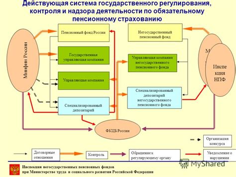 Переименование территориальных пенсионных фондов