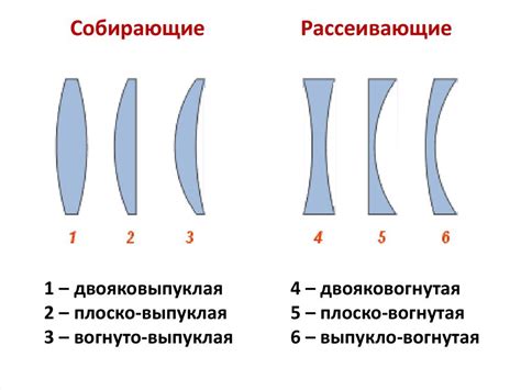 Перейдите в раздел "Линзы"