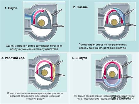 Перекачивающий механизм: как ротор перемещает и сжимает газы