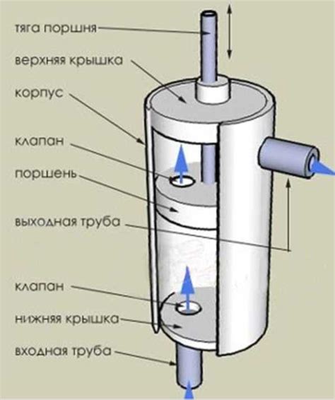 Перекачка воды с помощью инжекторных насосов