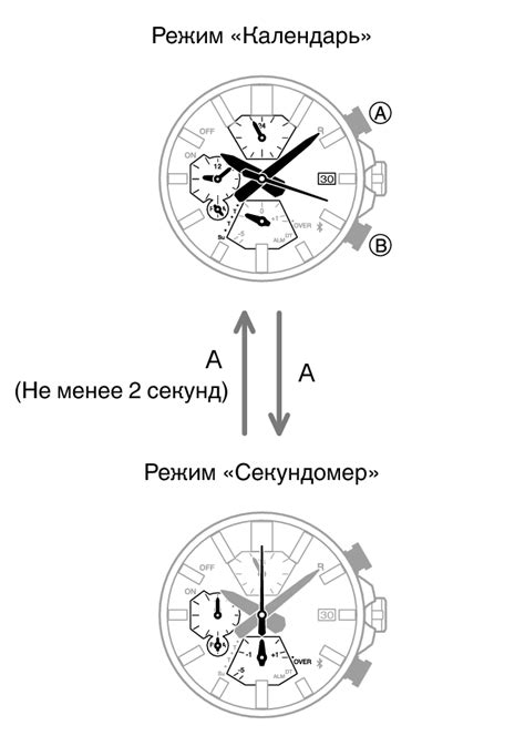 Переключение между режимами модификации