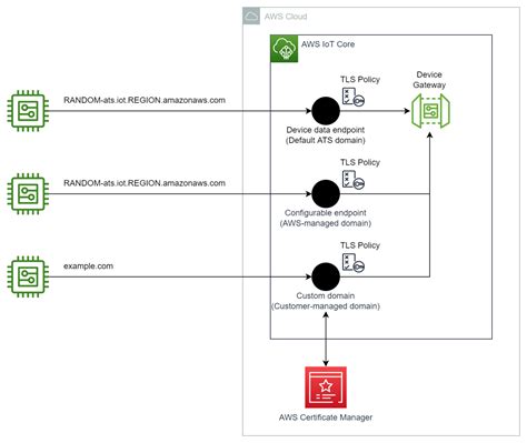 Переключение на TLS 1.3