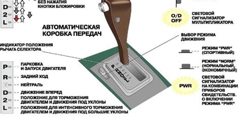 Переключение передач: оптимальные режимы работы и проблемы при некорректном выборе