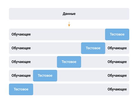 Перекрестная проверка и кросс-валидация