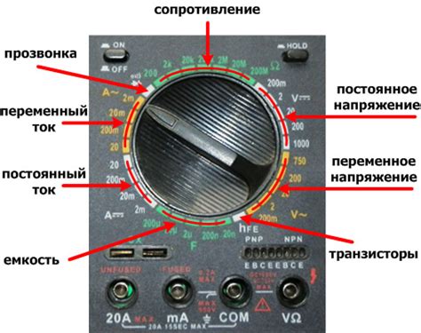 Переменный ток: ключевой элемент современных устройств