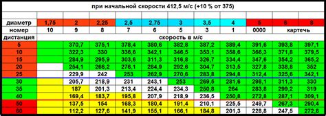 Перемещение и изменение размеров дроби