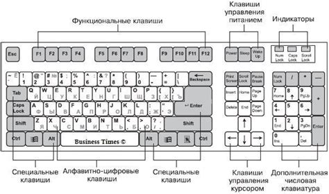 Переназначение функциональных клавиш в операционной системе