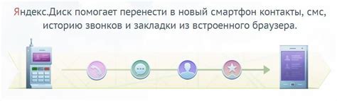 Переносите свои контакты быстро и удобно