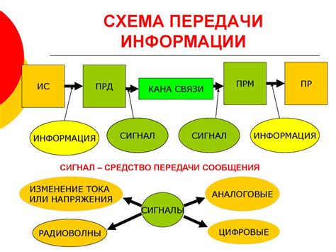 Перенос данных: достаточно простая процедура передачи информации