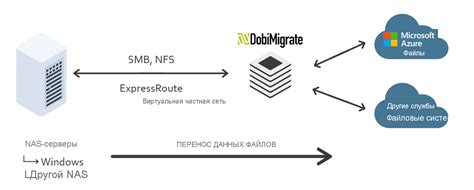 Перенос данных с помощью Quick Start