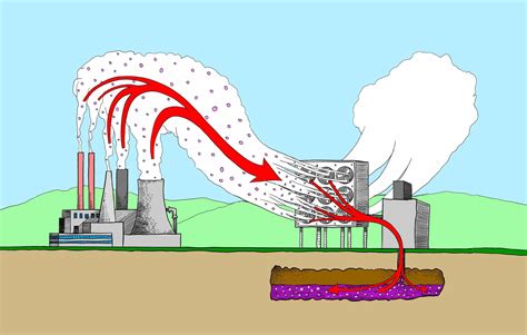 Перенос скапливающегося углекислого газа в другие помещения