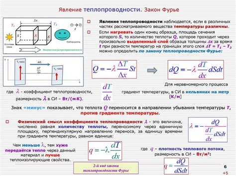 Перенос тепла