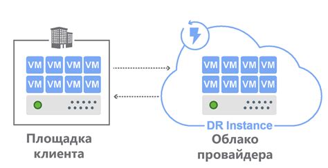 Перенос через облако