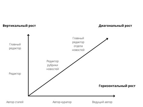 Переосмыслите ссоры как возможности для роста и развития