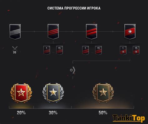 Переработанная система ранговых матчей