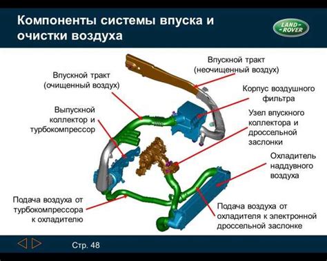 Переработка системы впуска