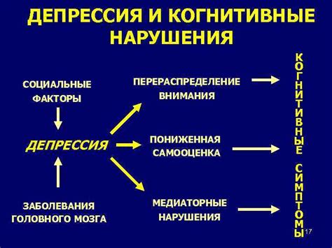 Перераспределение внимания