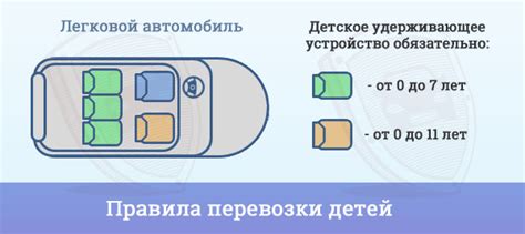 Перераспределите вес в автомобиле