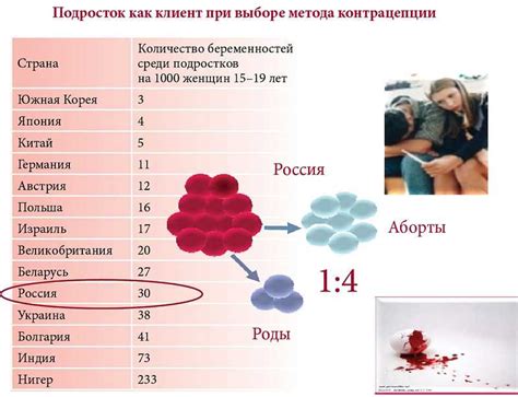 Перерыв между настройками