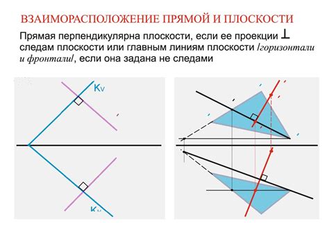 Пересечение прямой и плоскости: основные понятия и методы