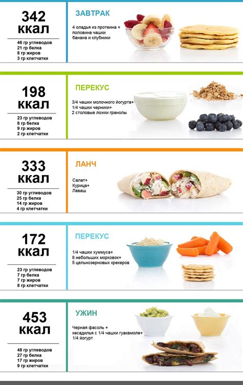 Пересмотрите рацион и расписание питания