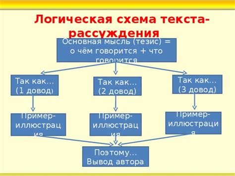 Пересмотрите структуру текста