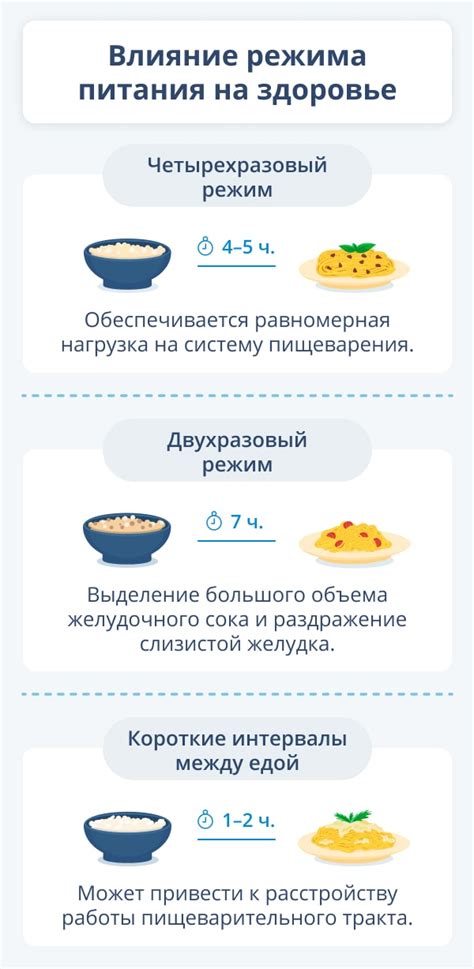 Переход к рациону с учетом БЖУ: советы и рекомендации