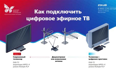 Переход к цифровому ТВ: преимущества и возможности